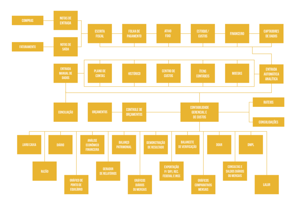 Esquema-MAXIMMUM